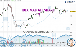 IBEX MAB ALL SHARE - 1H