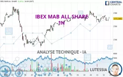 IBEX MAB ALL SHARE - 1H