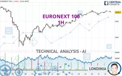 EURONEXT 100 - 1 uur