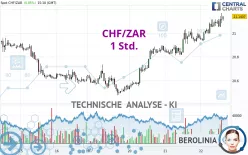 CHF/ZAR - 1 Std.