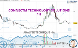 CONNECTM TECHNOLOGY SOLUTIONS - 1H