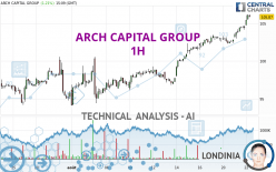 ARCH CAPITAL GROUP - 1H