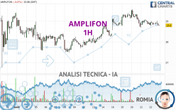 AMPLIFON - 1H