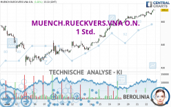 MUENCH.RUECKVERS.VNA O.N. - 1H