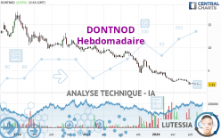 DONTNOD - Weekly