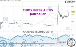 CIBOX INTER A CTIV - Journalier