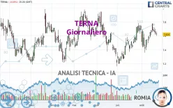 TERNA - Giornaliero