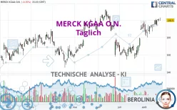 MERCK KGAA O.N. - Täglich