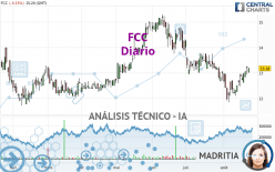 FCC - Dagelijks