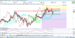 ADVANCED MICRO DEVICES INC. - Hebdomadaire