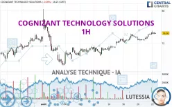 COGNIZANT TECHNOLOGY SOLUTIONS - 1H