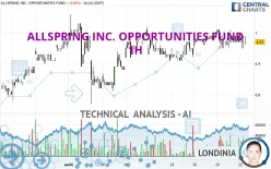 ALLSPRING INC. OPPORTUNITIES FUND - 1H