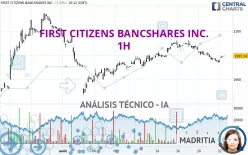 FIRST CITIZENS BANCSHARES INC. - 1H