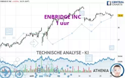 ENBRIDGE INC - 1 uur