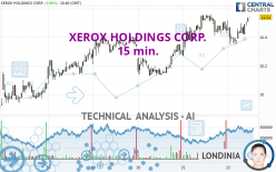 XEROX HOLDINGS CORP. - 15 min.