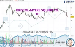 BRISTOL-MYERS SQUIBB CO. - 1H