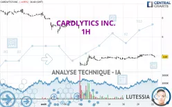 CARDLYTICS INC. - 1H