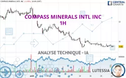 COMPASS MINERALS INTL INC - 1H