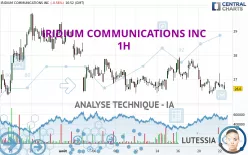 IRIDIUM COMMUNICATIONS INC - 1H