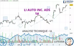 LI AUTO INC. ADS - 1H