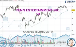 PENN ENTERTAINMENT INC. - 1H