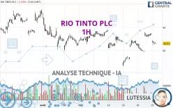 RIO TINTO PLC - 1H