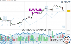 EUR/USD - 1 Std.