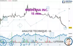 MODERNA INC. - 15 min.