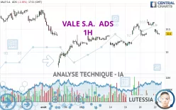 VALE S.A.  ADS - 1H