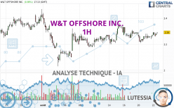 W&T OFFSHORE INC. - 1H