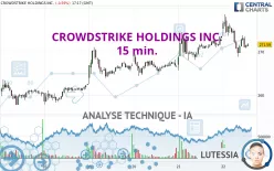 CROWDSTRIKE HOLDINGS INC. - 15 min.