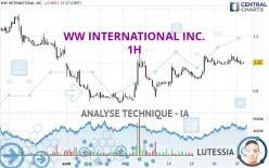 WW INTERNATIONAL INC. - 1H