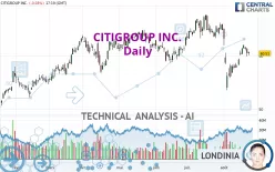 CITIGROUP INC. - Daily