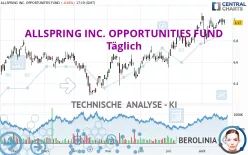 ALLSPRING INC. OPPORTUNITIES FUND - Täglich