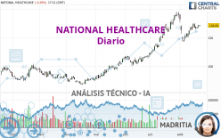 NATIONAL HEALTHCARE - Journalier