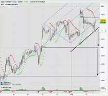 EUR/GBP - 1H