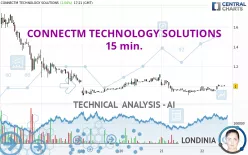 CONNECTM TECHNOLOGY SOLUTIONS - 15 min.