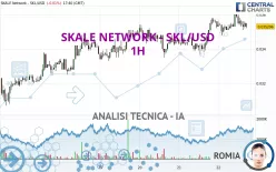 SKALE - SKL/USD - 1H