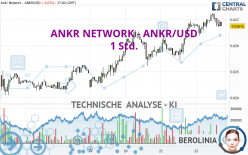 ANKR NETWORK - ANKR/USD - 1 Std.