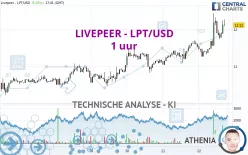 LIVEPEER - LPT/USD - 1 uur