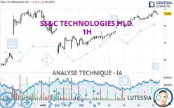 SS&amp;C TECHNOLOGIES HLD. - 1H