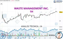 WASTE MANAGEMENT INC. - 1H