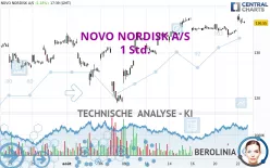 NOVO NORDISK A/S - 1 Std.