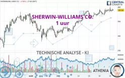 SHERWIN-WILLIAMS CO. - 1 uur