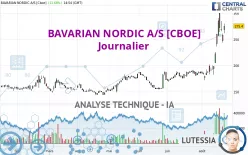 BAVARIAN NORDIC A/S [CBOE] - Journalier