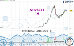 NOVACYT - 1 Std.