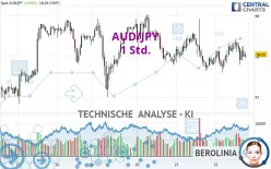 AUD/JPY - 1 Std.