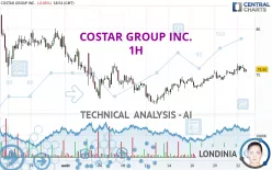 COSTAR GROUP INC. - 1H