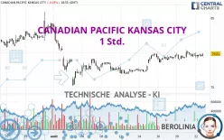 CANADIAN PACIFIC KANSAS CITY - 1 Std.