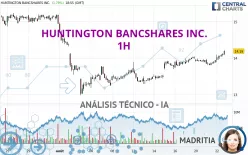 HUNTINGTON BANCSHARES INC. - 1H